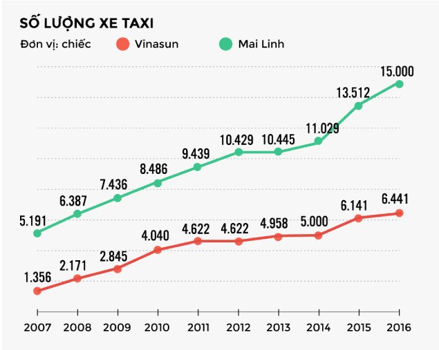 Uber, Grab va xe truyen thong: 'Dau truong sinh tu'? hinh anh 4