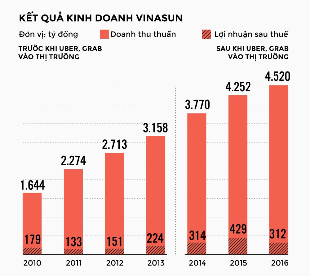 Uber, Grab va xe truyen thong: 'Dau truong sinh tu'? hinh anh 9