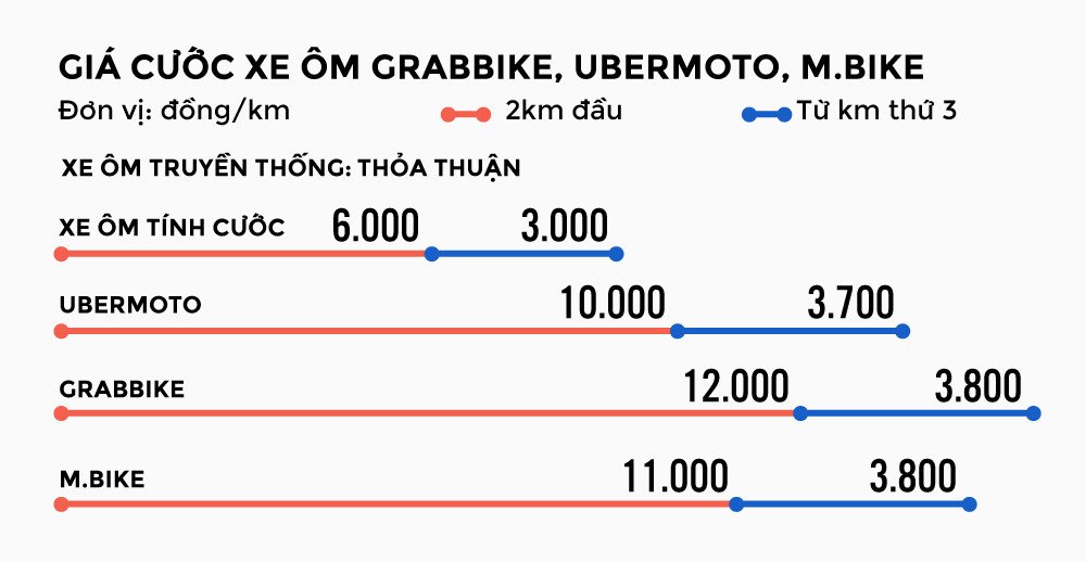 Uber, Grab va xe truyen thong: 'Dau truong sinh tu'? hinh anh 6
