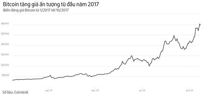 Nguoi Viet mua tien ao Bitcoin qua cac kenh nao? hinh anh 2
