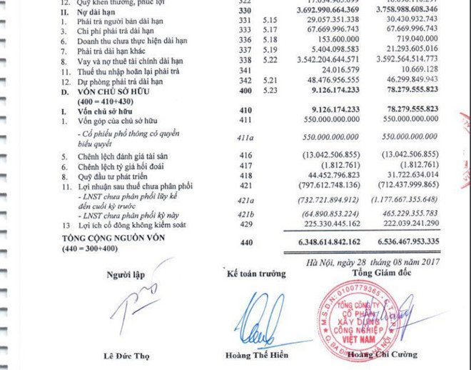 Doanh nghiep cong lo nghin ty len san chung khoan hinh anh 2