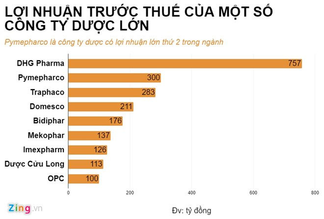 Doanh nghiep so 2 nganh duoc len san, Viet Nam sap co them ty phu moi hinh anh 2