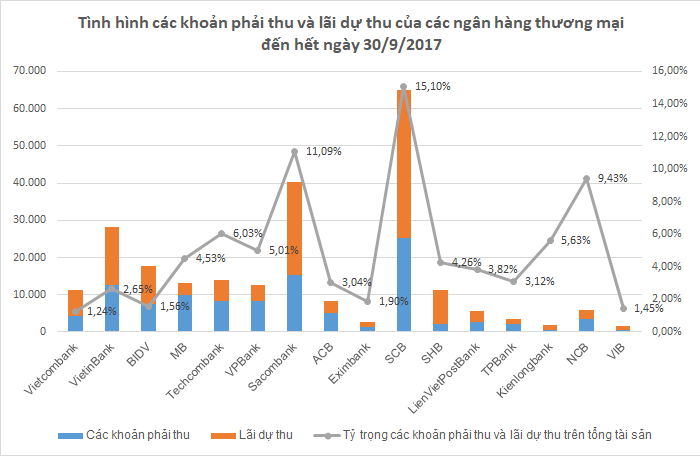 vnf-tinh-hinh-cac-khoan-phai-thu-va-lai-du-thu-cac-ngan-hang-thuong-mai 3