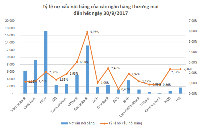 vnf-ty-le-no-xau-noi-bang