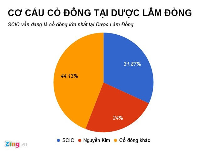Sau The Gioi Di Dong, den Nguyen Kim muon thau tom chuoi duoc pham hinh anh 1
