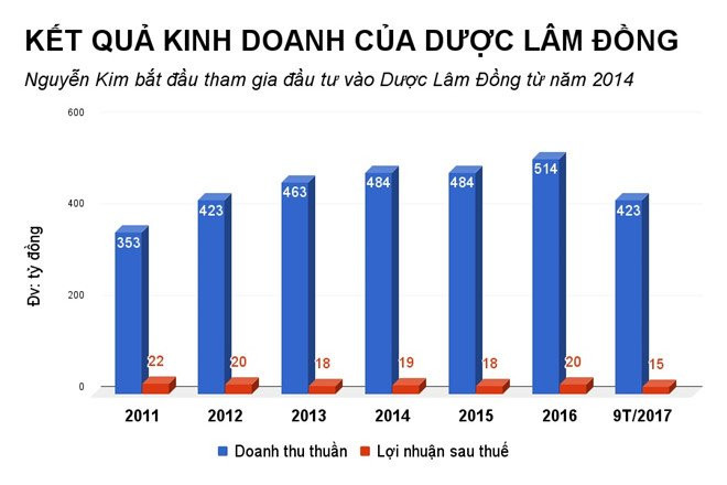 Sau The Gioi Di Dong, den Nguyen Kim muon thau tom chuoi duoc pham hinh anh 2