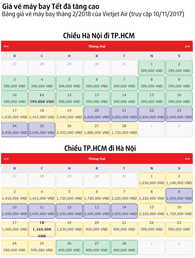 Truoc Tet 3 thang, ve may bay da tang gap 2-3 lan hinh anh 1