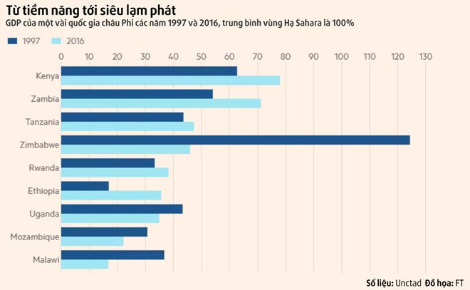 Sieu lam phat, dan Zimbabwe phai dung tien ao, Bitcoin len 13.000 USD hinh anh 1