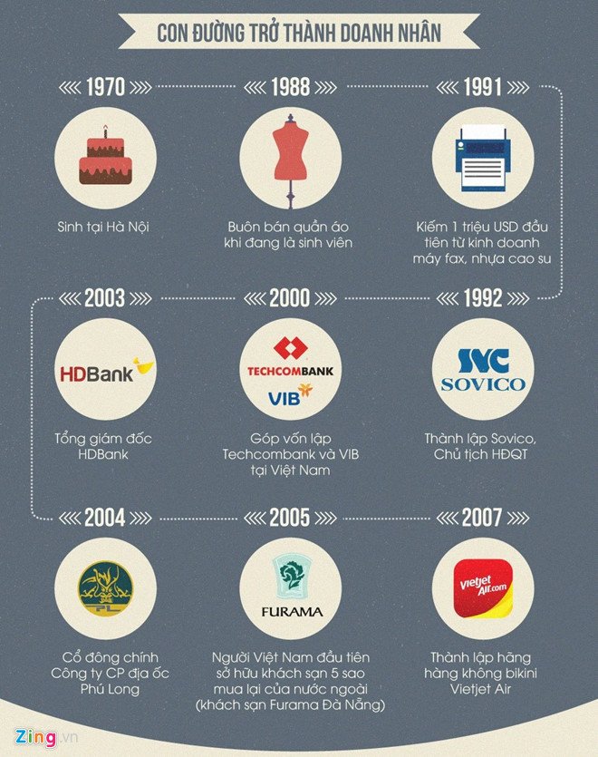 Ngoai tien tu co phieu, tai san 2 ty phu dola Viet con den tu dau? hinh anh 2