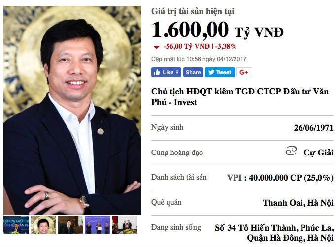 đại gia bất động sản,đại gia,văn phú invest,doanh nhân,doanh nhân việt,Tô Như Toàn