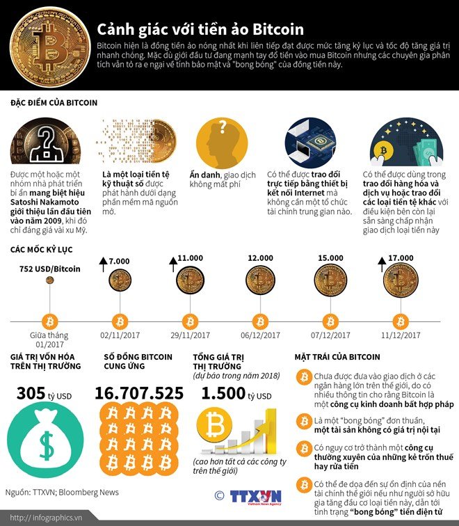 infographics_bitcoin