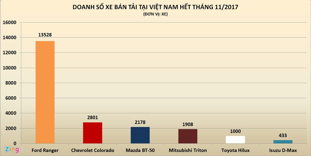 Xe ban tai My thong tri tai Viet Nam hinh anh 5