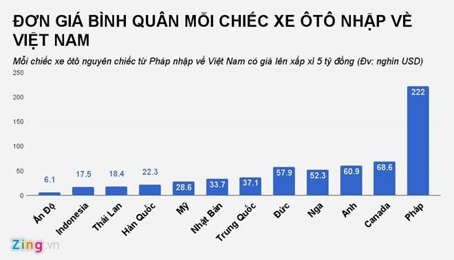 Thi truong oto Viet Nam nam qua co gi dac biet? hinh anh 3