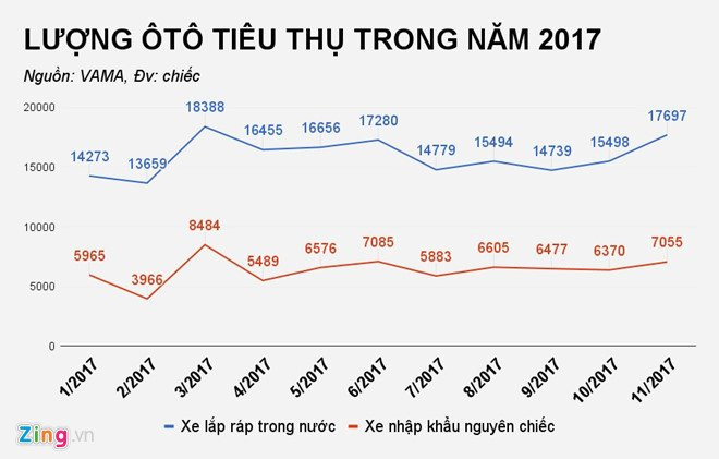 Thi truong oto Viet Nam nam qua co gi dac biet? hinh anh 4