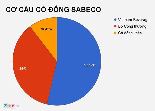 Nguoi Thai da mua nhung gi o Viet Nam? hinh anh 1