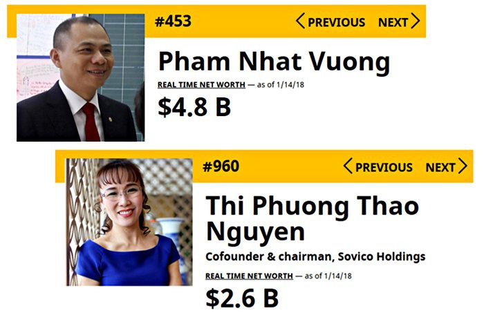 vnf-ty-phu-pham-nhat-vuong-nguyen-thi-phuong-thao