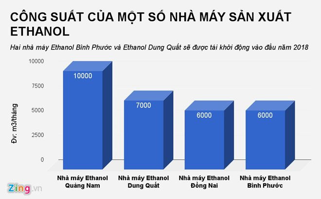 Ho so cong ty duy nhat cung cap ethanol de pha xang E5 o Viet Nam hinh anh 3
