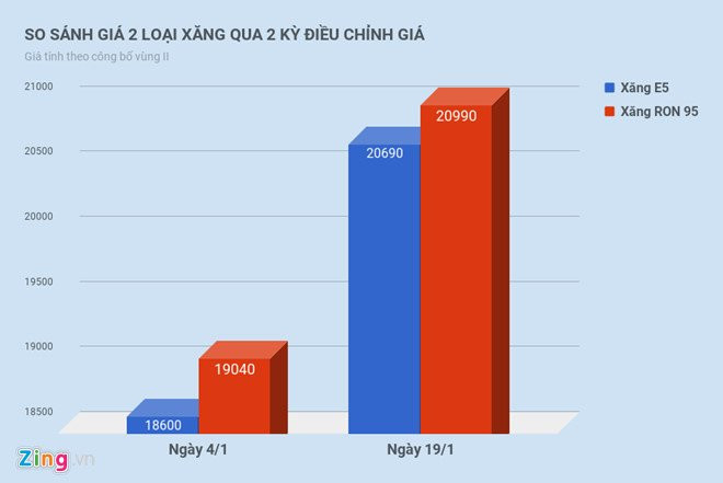 Da co mot so doanh nghiep de nghi tam dung ban xang E5 hinh anh 2