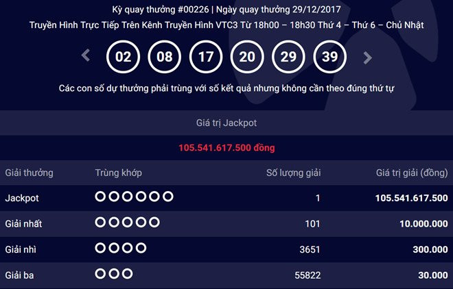 xổ số Vietlott,trúng số độc đắc,xổ số điện toán,Vietlott,Trúng số,trúng độc đắc,giải Jackpot