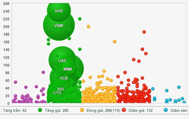 'Tui tien' cua dai gia day voi ra sao trong ngay dau tien sau Tet? hinh anh 1