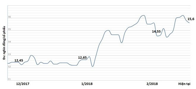 Khach hang mat 245 ty, Eximbank cung ‘boc hoi’ hon 700 ty von hoa hinh anh 1