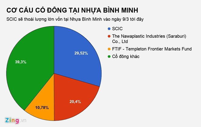 'Ban' Nhua Binh Minh cho nguoi Thai co the thu ve 2.300 ty dong hinh anh 1