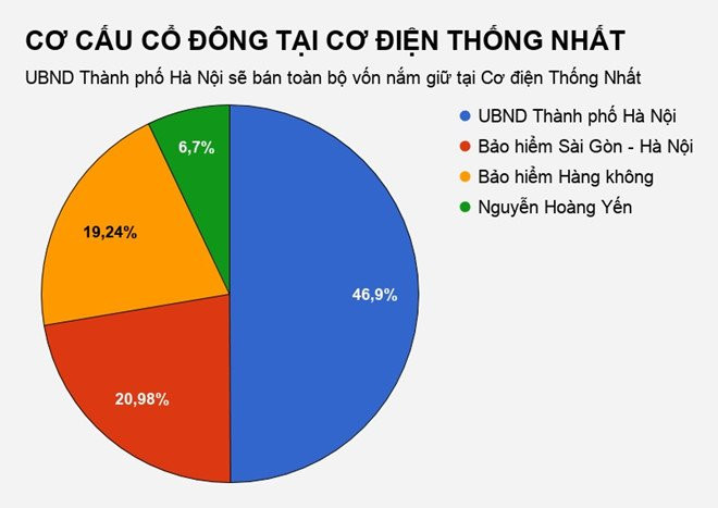 Ban dau gia von tai thuong hieu quat dien hon 50 tuoi hinh anh 2