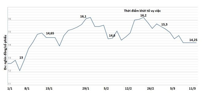 Vu 245 ty 'boc hoi' tai Eximbank: Khach mat mot, ngan hang mat 10 hinh anh 1