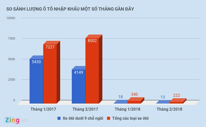 Sau lo xe cua Honda tu Thai, da co oto tu Anh, My, Nhat ve Viet Nam hinh anh 2