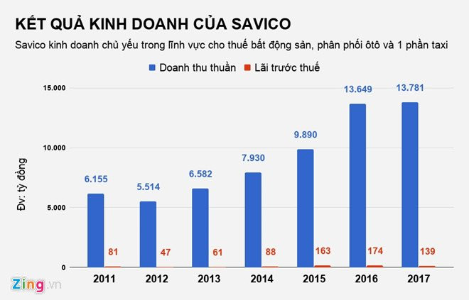 Kho canh tranh Uber, Grab, mot hang taxi o Sai Gon dong cua hinh anh 1