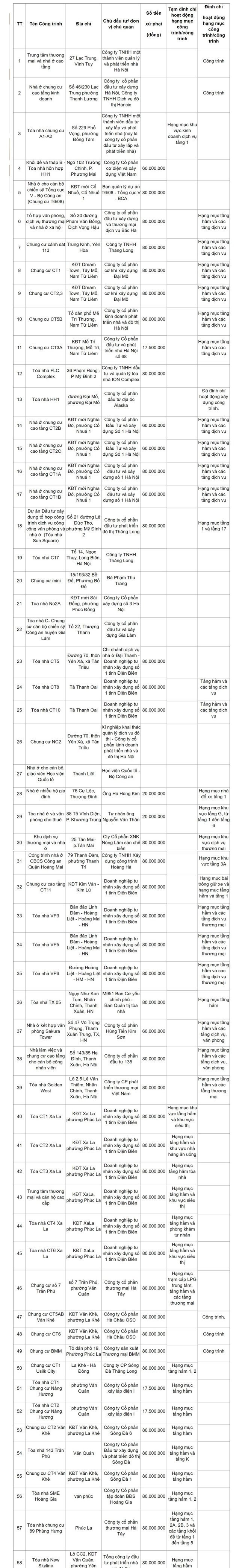 Canh sat PCCC canh bao 3 toa nha thieu an toan o Ha Noi hinh anh 3