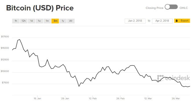 Vi sao cac trieu phu Bitcoin thich Lamborghini? hinh anh 2