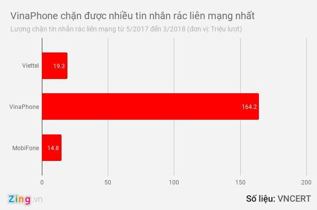 Xem xet su dung anh CMND thay anh chan dung cua chu thue bao hinh anh 2