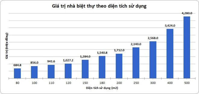 Bo Tai chinh xac dinh gia tri nha, dat de tinh thue tai san the nao? hinh anh 3
