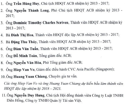 Nguoi cua nhom bau Kien khong duoc vao Hoi dong quan tri ACB? hinh anh 1