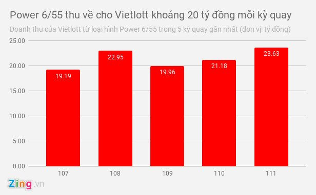 Xo so 300 ty dong - 'con ga de trung vang' moi cua Vietlott? hinh anh 1