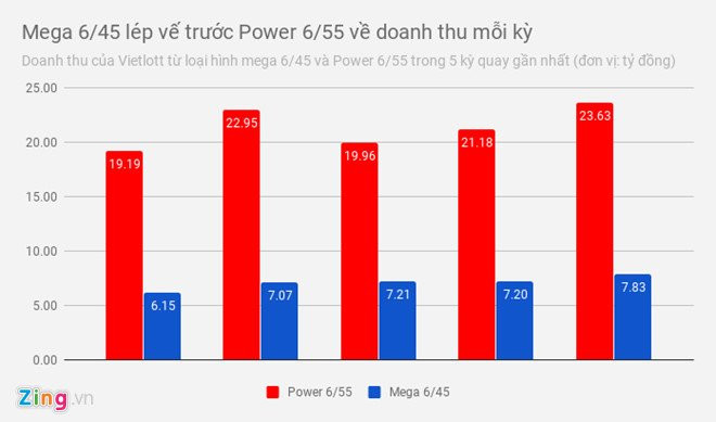 Xo so 300 ty dong - 'con ga de trung vang' moi cua Vietlott? hinh anh 2
