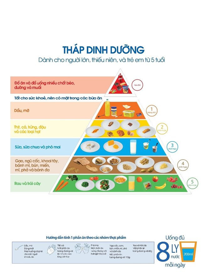 Nguoi Viet hien dai mac “benh nha giau” chang dam an: Vi sao nen noi? hinh anh 1