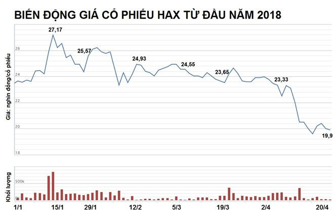 Nha phan phoi Mercedes tai Viet Nam that thu dau nam hinh anh 3