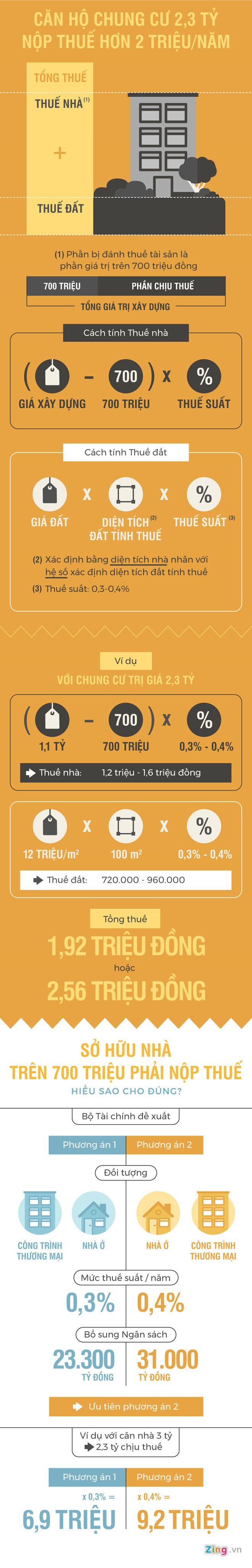 Thue nha o: Ha Noi, Sai Gon nen thu voi nha tren 3 ty dong hinh anh 3