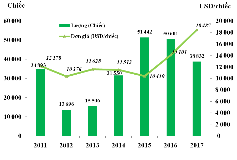 Ô tô nhập,giá ô tô,thuế ô tô,nghị định 116,nhập khẩu ô tô