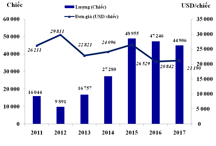 Ô tô nhập,giá ô tô,thuế ô tô,nghị định 116,nhập khẩu ô tô