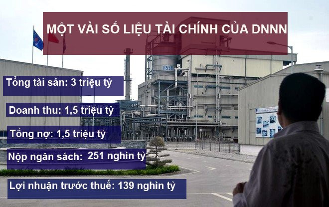 12 dự án thua lỗ,dự án ngàn tỷ đắp chiếu,pvtex,đạm ninh bình,đạm hà bắc,ethanol