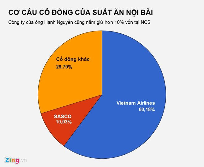 Ban suat an cho Vietnam Airlines, doanh nghiep thu gan 2 ty dong/ngay hinh anh 3