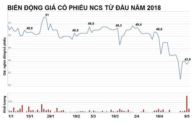 Ban suat an cho Vietnam Airlines, doanh nghiep thu gan 2 ty dong/ngay hinh anh 4