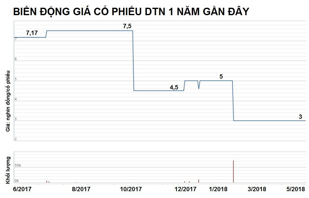 Bao lai deu dan, co phieu mi tom, Kem Thuy Ta van bi thi truong ngo lo hinh anh 1