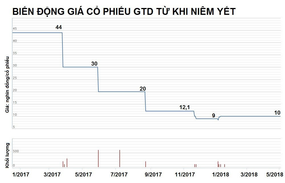 Bao lai deu dan, co phieu mi tom, Kem Thuy Ta van bi thi truong ngo lo hinh anh 2