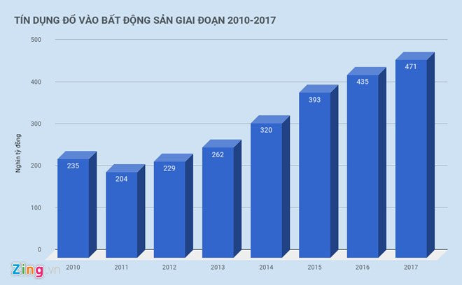 Tien van dang do nhieu vao bat dong san hinh anh 1