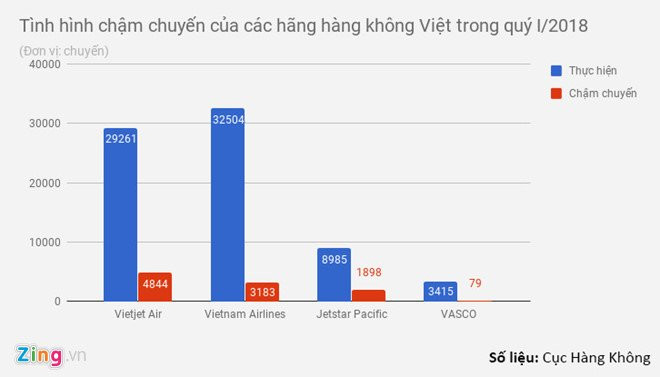 Hang khong doi khai niem ‘cham huy chuyen’ thanh ‘bay chua dung gio' hinh anh 1