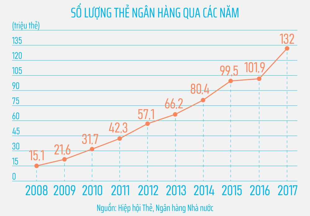 55 trieu 'the rac' ngan hang, quan the nao? hinh anh 6